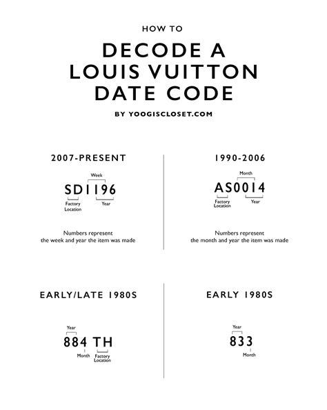 louis vuitton date codes check|Louis Vuitton date code chart.